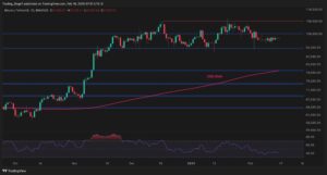 Will Bitcoin Drop Below $80K Before Reaching a New ATH? (BTC Price Analysis)