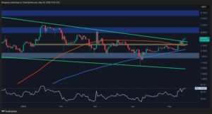 Ripple Post-Consolidation Surge: What Are XRP’s Next Price Targets? (Analysis)