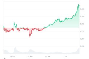 Ruvi AI’s (RUVI) Passed Audit Could Accelerate $1 Target, Analysts Say It Might Beat Tron (TRX) to It